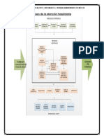 Proceso de La Atención Hospitalaria