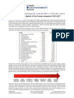 Top 20 Empresas