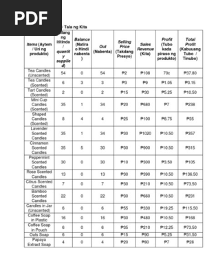 Sales Report