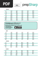 SAT Practice Test #2 Answer Key | PDF | Sat | Qualifications