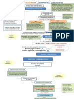 La competencia Cultural en la competencia comunicativa
