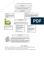 Ejercicio 1 Mapa Conceptual