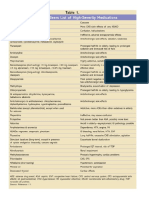 Abbreviated BEER List of Medications