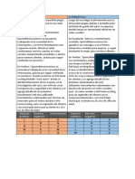 Estrategia Digital - API N°1 - SIGLO 21