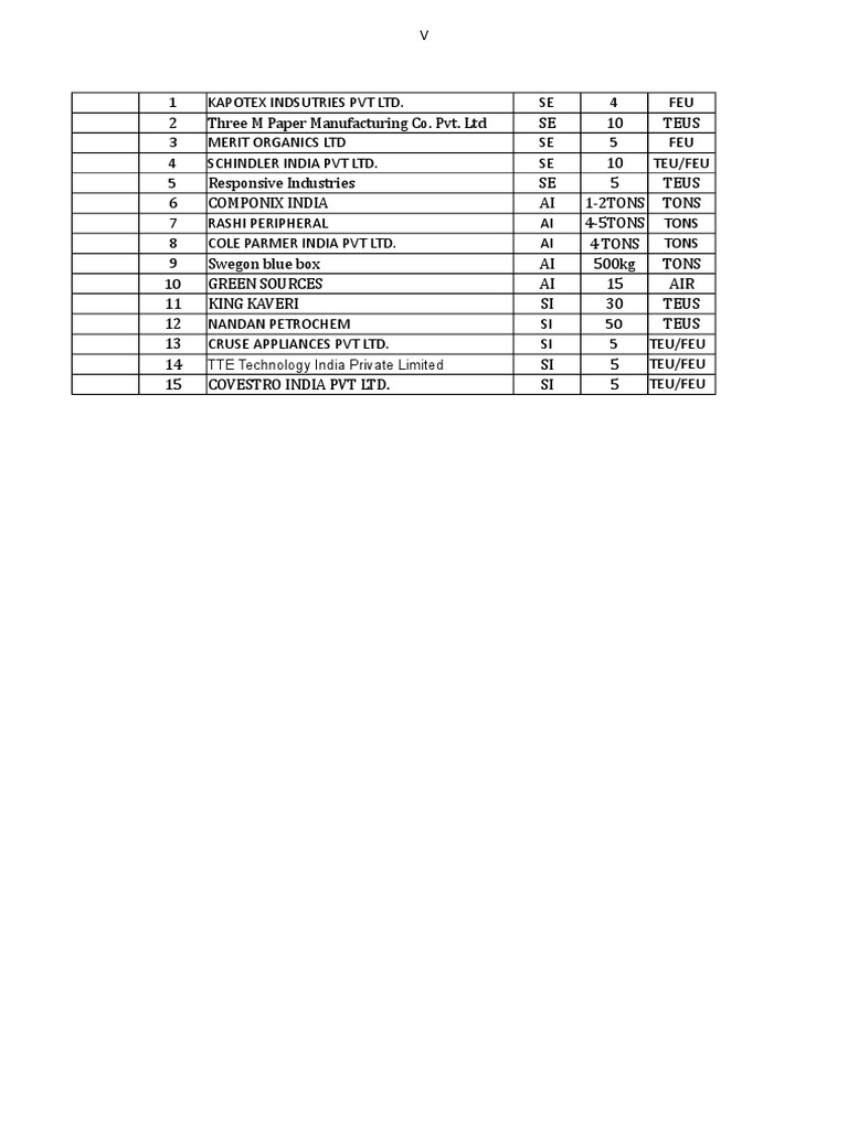 Shipping Rates and Company Details | PDF | Units Of Measurement | Shipping