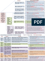 Matriz PND - Sector Amb-2015-2018