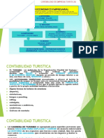 Clases de Contabilidad Turistica