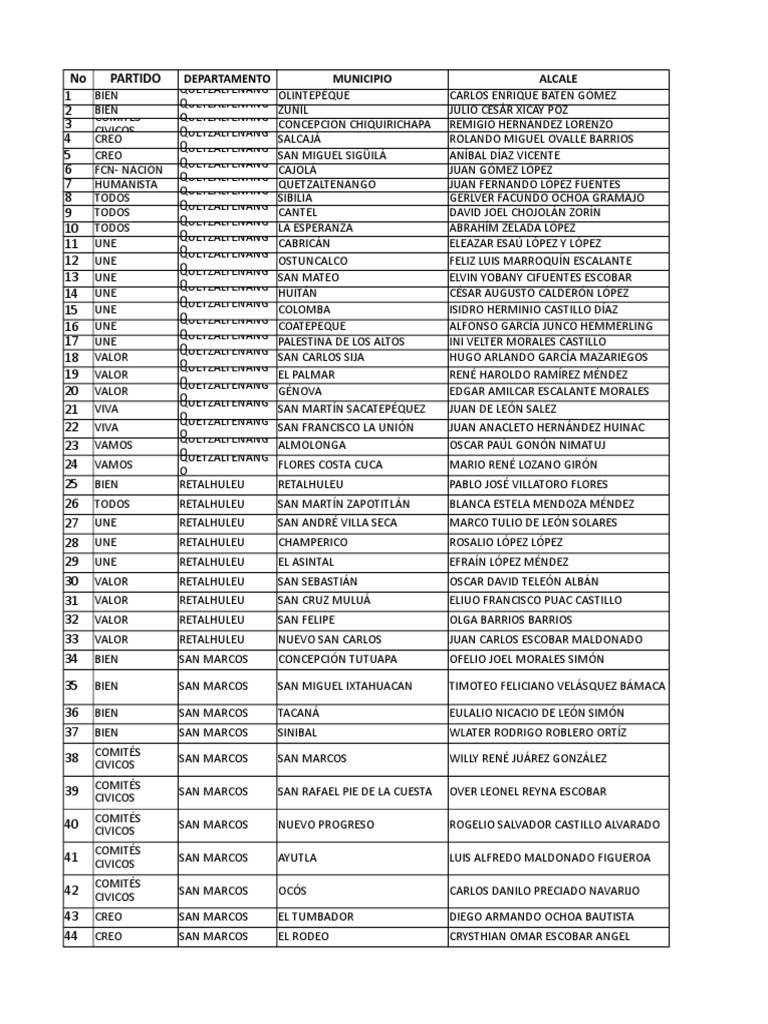 Alcaldes 20202024 PDF Guatemala