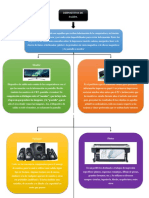 02 - Dispositivos de Salida