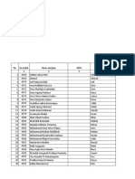 Daftar Kelas