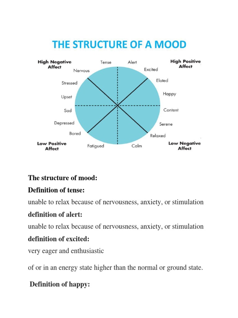 Emotional States and Their Definitions | PDF