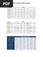 ESCALAS MAIORES, MENORES E GRAUS.pdf