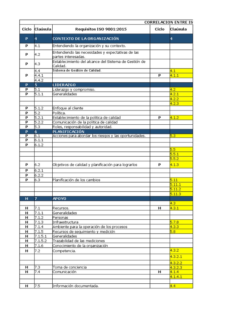 Guia Iso 9001 2015 Q1 | PDF | Procesos de negocio | Calidad (comercial)