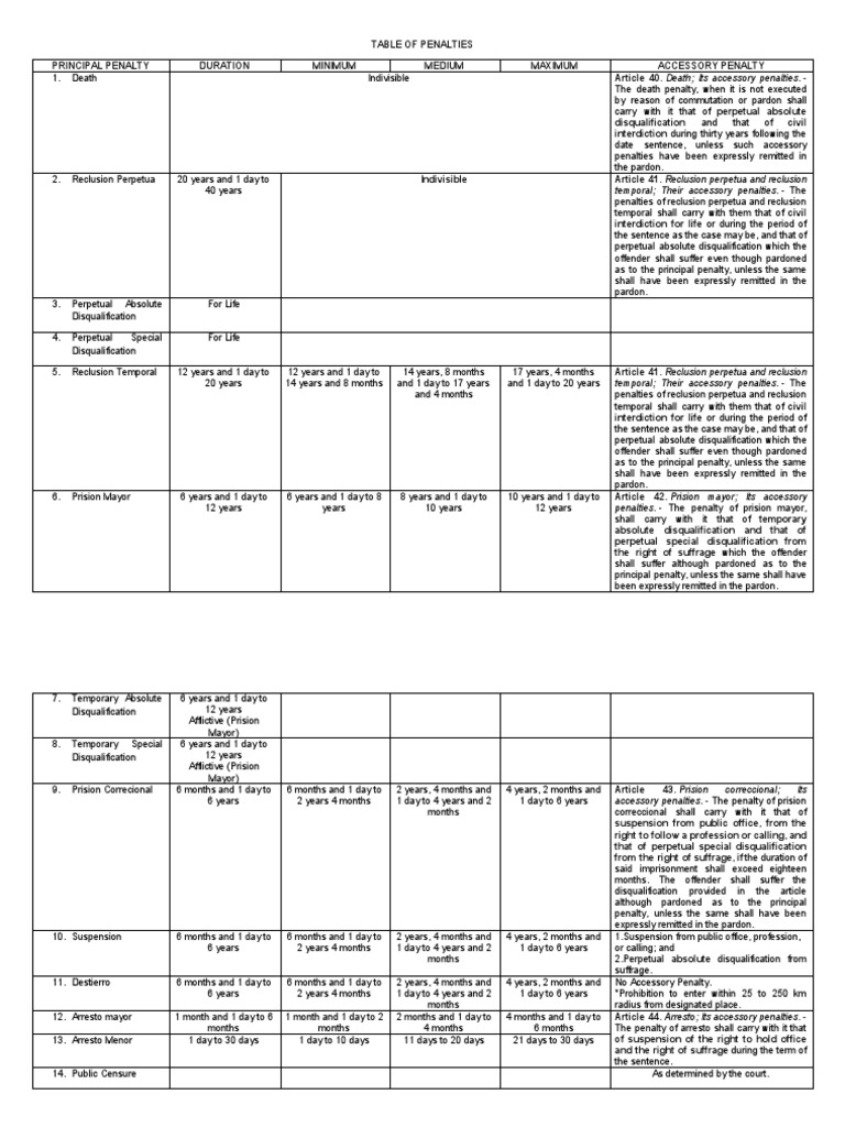 A Comprehensive Breakdown of Penalties and their Accessory Punishments
