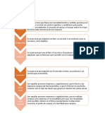 Mapa Servicio Al Cliente