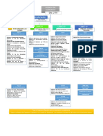 Organigramas Derecho Mercantil 