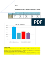 Analisis Granulometrico Fase II Zarandas Primaria y Secundaria