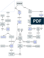 Mapa conceptual.pdf