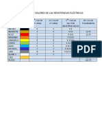 Código de Colores de Resistencias Eléctricas PDF