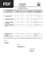 Learning Competencies/ Objectives Competency Code % No - of Items Test Placement R U E C R U E C