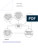 Mapa conceptual del ciclo de políticas públicas