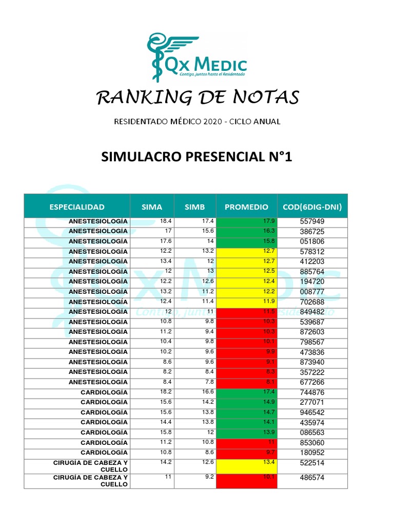 Ranking Sim 1 | PDF | Obstetrics/Gynecology | Pediatrics