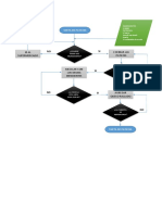 Diagrama de Flujo Receta