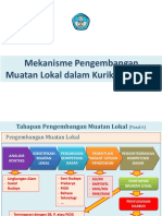 Juknis Pelaksanaan Mulok Tingkat SD