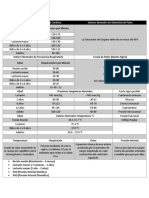 Talbla de Signos Vitales