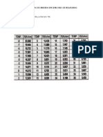 Tablas de Medida en Sensores de Heladeras