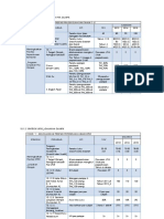 Contoh Pelan Strategik, Taktikal - Dan Operasi 2015 - Sains