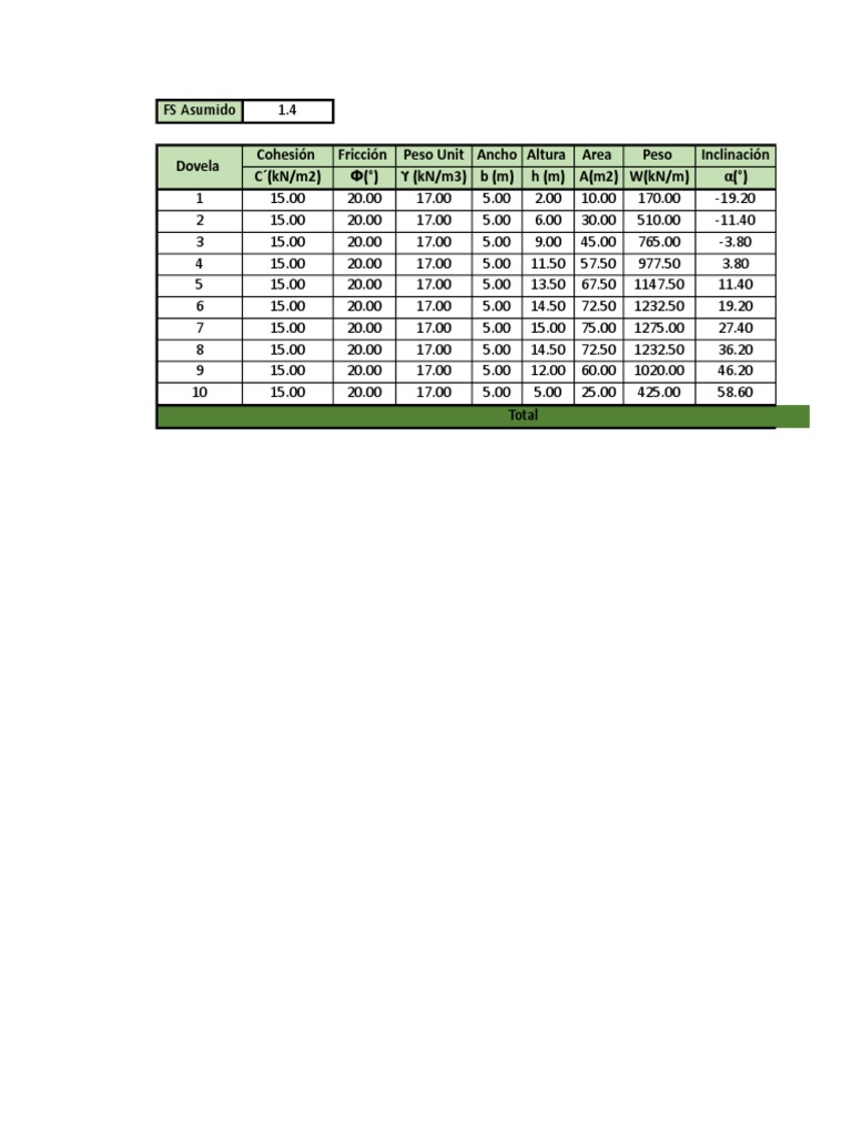 Structural Analysis Data Summary | PDF