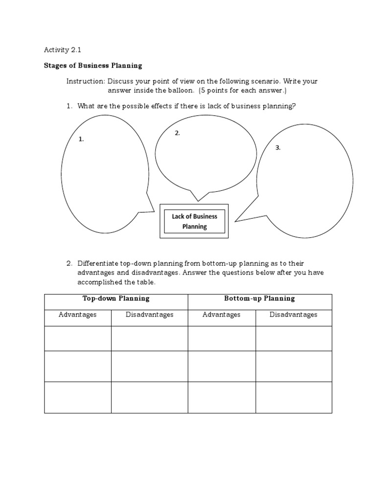 Business Planning Activity 2.1 | PDF