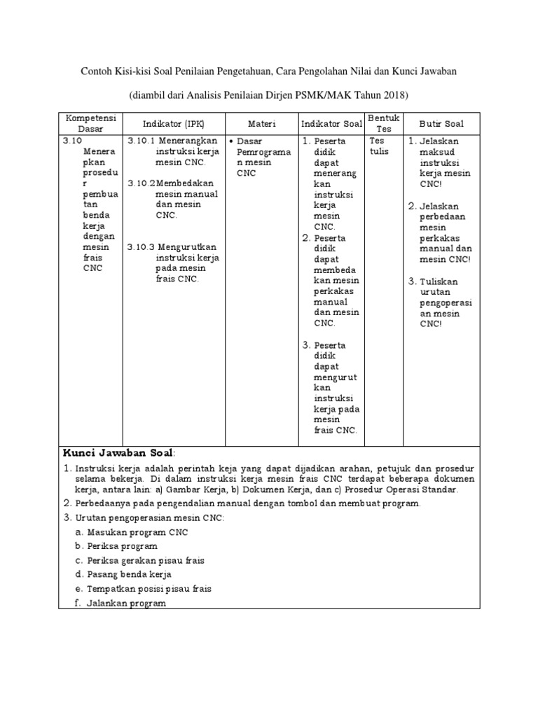 Contoh Kisi Soal P Dan K Pdf
