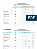 Aislamiento y Continuidad Bt