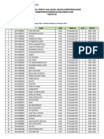 15 Kalimantan Utara