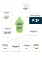 Flujograma Investigacion de Mercados