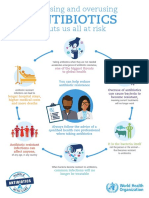 Antibiotics: Misusing and Overusing Puts Us All at Risk