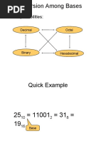 Conversion Among Bases: - The Possibilities