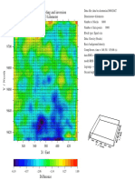 Gravity Field Modeling and Inversion Kontinuasi 3 Kilometer