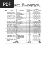 MSC Mathematics