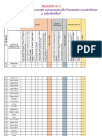 Evaluación Del Proyecto Nº 2