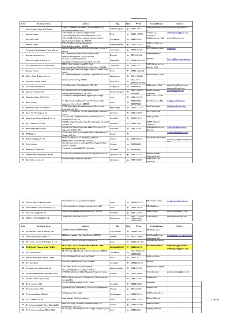 Paper Mills in Tamilnadu PDF Hindu Mythology Hindu Deities