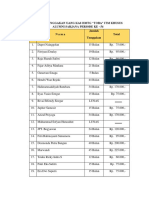 Tunggakan Uang Kas Alumni HMTG Toba Periode Ke 54