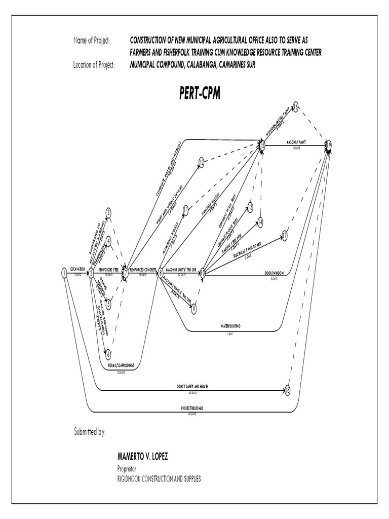Da Office Pert CPM Model | PDF
