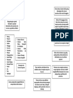 Maping Penilaian Eksternal