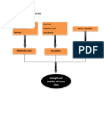 Conceptual Framework