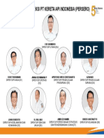 Susunan Direksi Agustus 2019