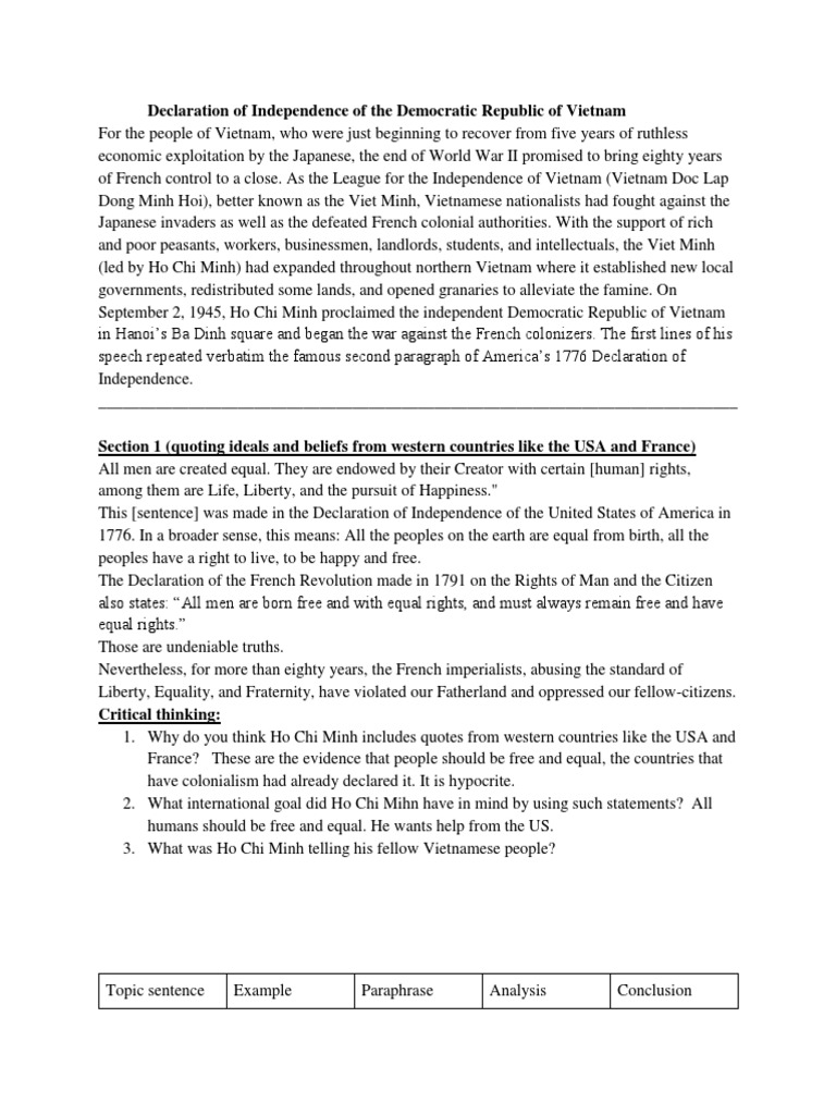 the declaration of independence of the democratic republic of vietnam