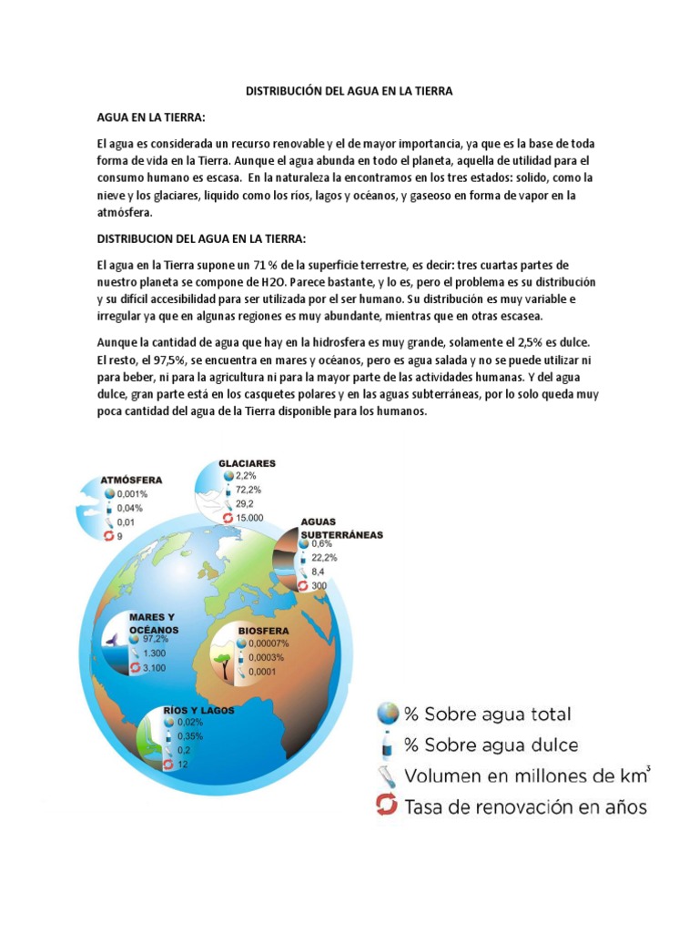 Distribución del Agua en la Tierra | PDF | Agua dulce | Agua de mar